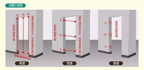 門寬|【門尺寸】門尺寸大揭密：房門、玄關門、推拉門完美。